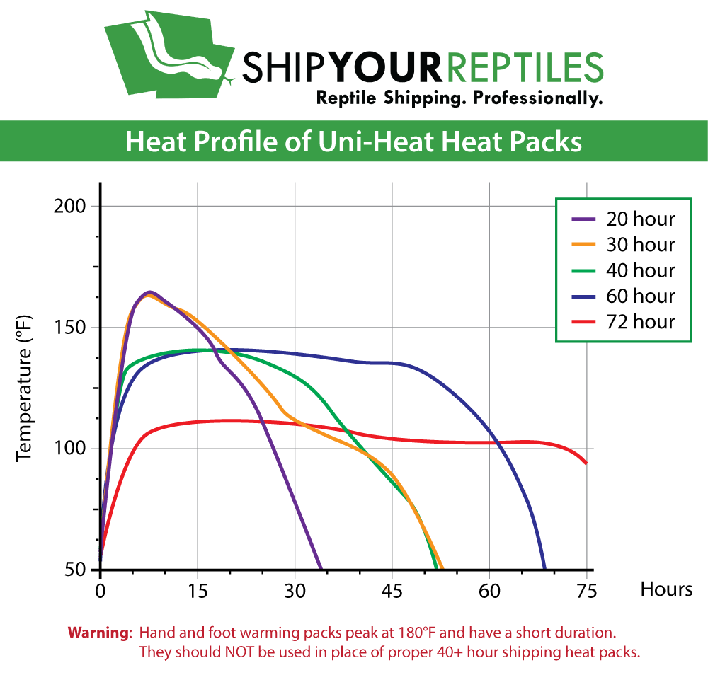 heat-pack-profiles.png